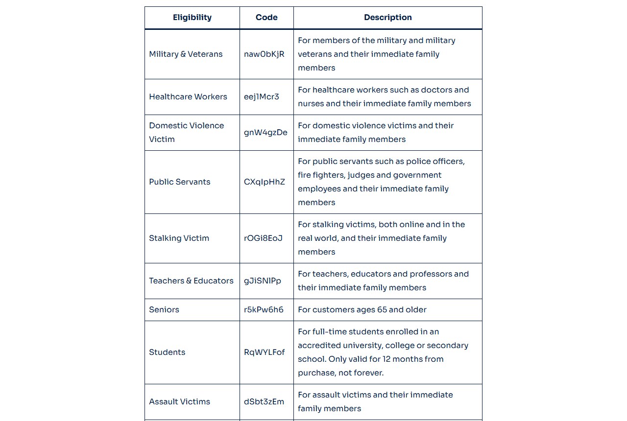Optery's published eligibility discount codes at optery.com/optery-promo-codes, captured October 20, 2026.